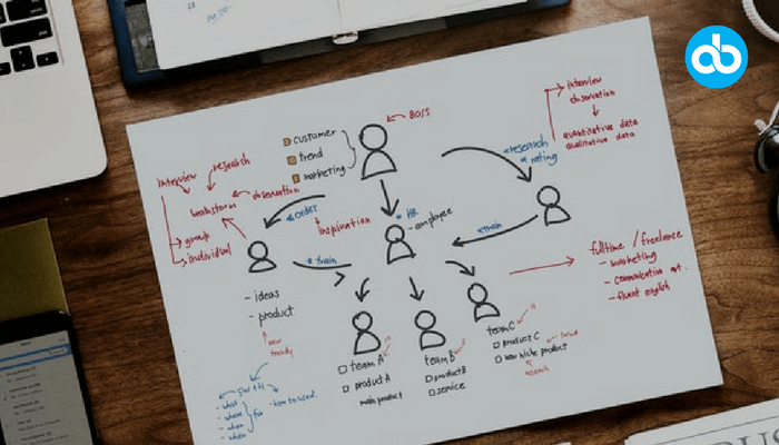 Content Marketing Trends for Accountants to Grow their Accounting Firm File name: