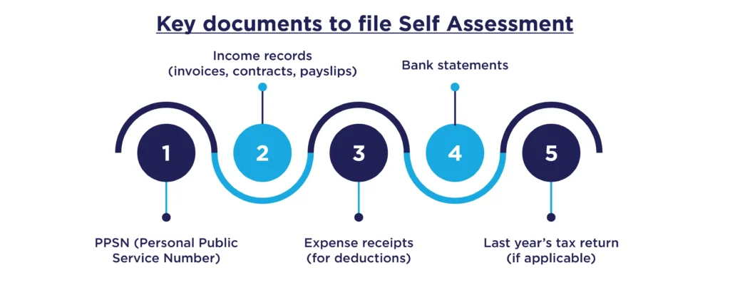 Necessary Documents for Filing Self-Assessment Tax Returns