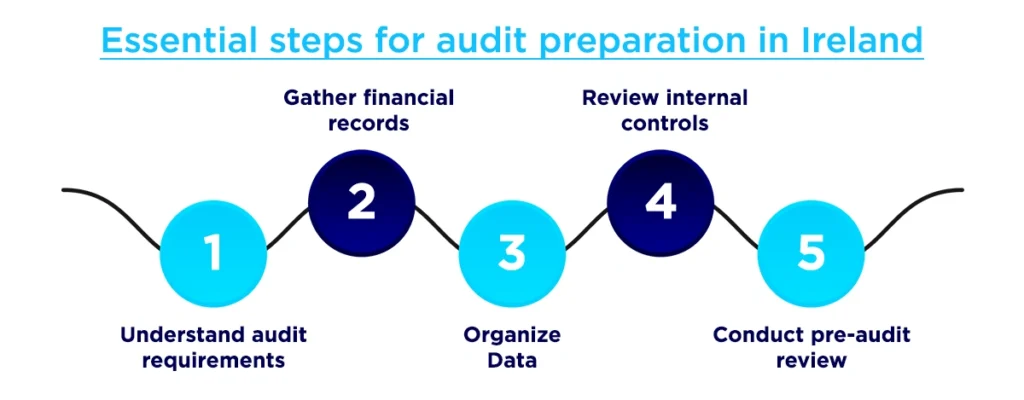 Here&rsquo;s our guide to handling an audit smoothly.