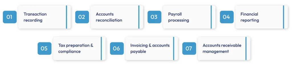 Core Accounting and Financial Management Services