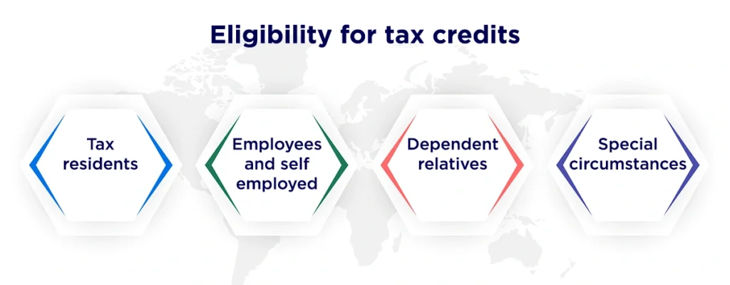 Eligibility for tax credits