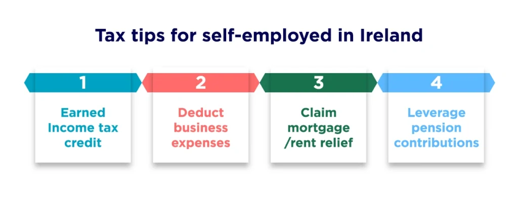 Tax tips for self employed in Ireland