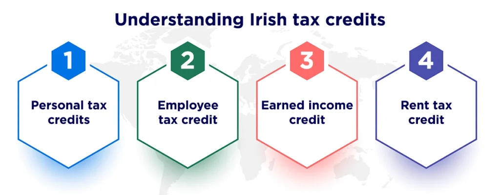 Irish tax credits