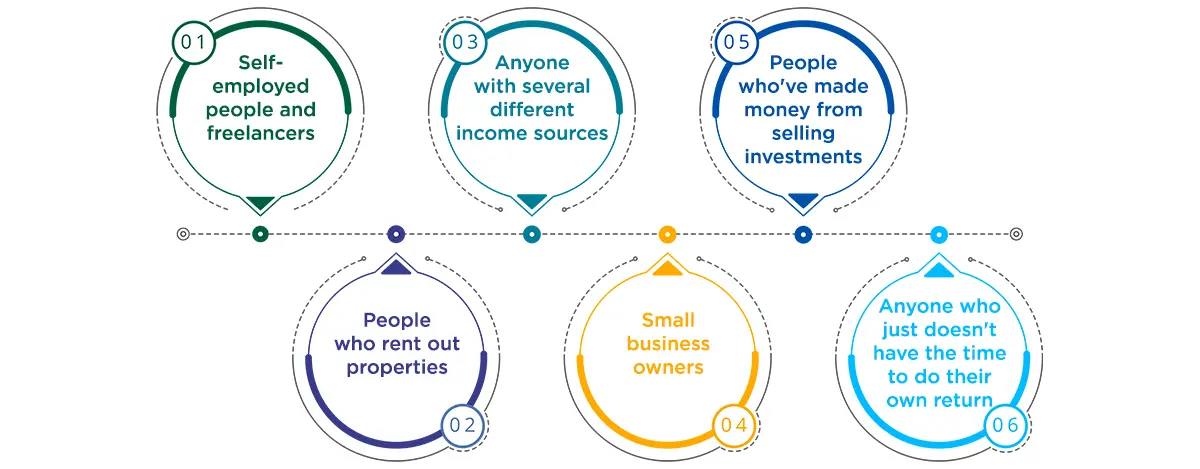 8 Reasons to get help with tour Tax Return
