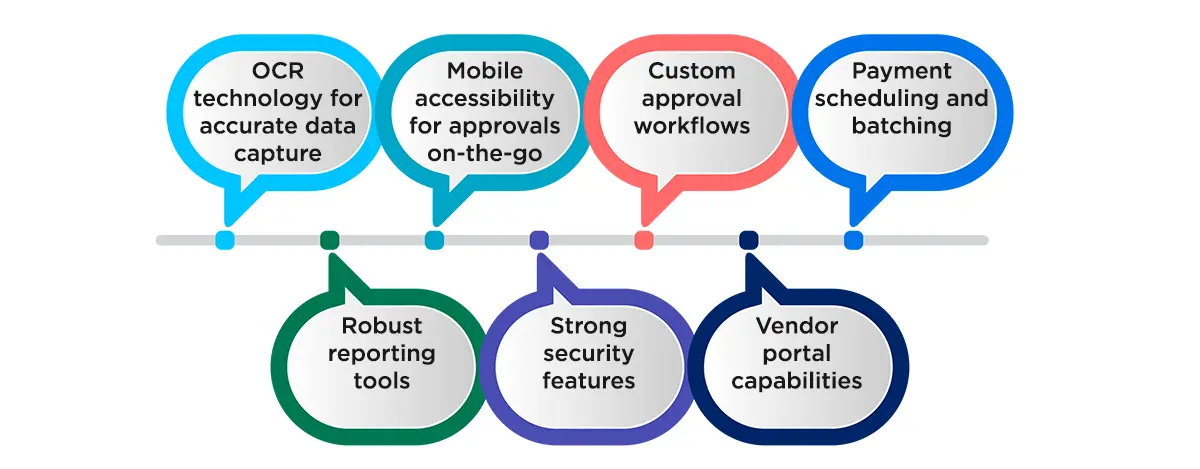 automated accounts payable