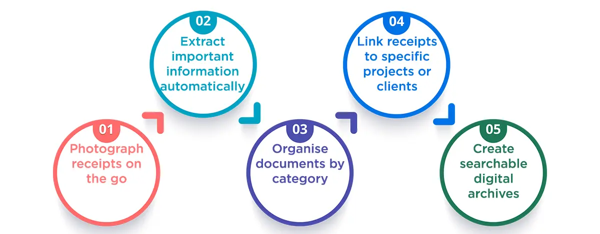 business records and information management