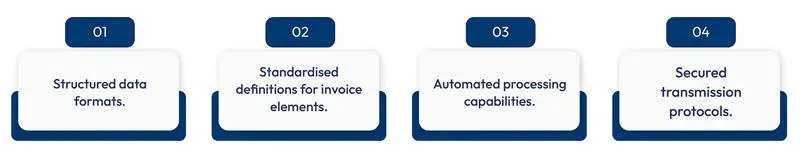 ViDA implementation timeline in Ireland
