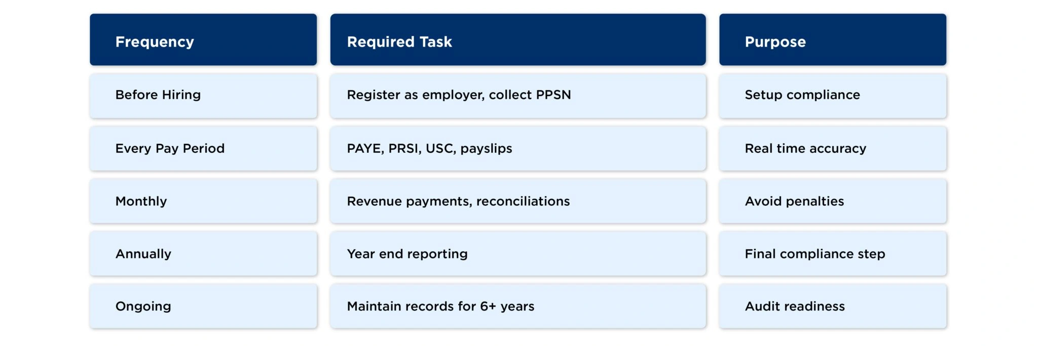 payroll-compliance-checklist-ireland-small-business