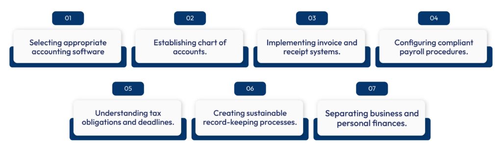 Bookkeeping setup flowchart for new Limerick businesses