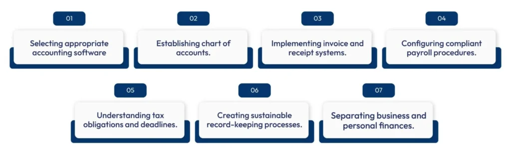 Bookkeeping setup flowchart for new Limerick businesses 1536x473 1