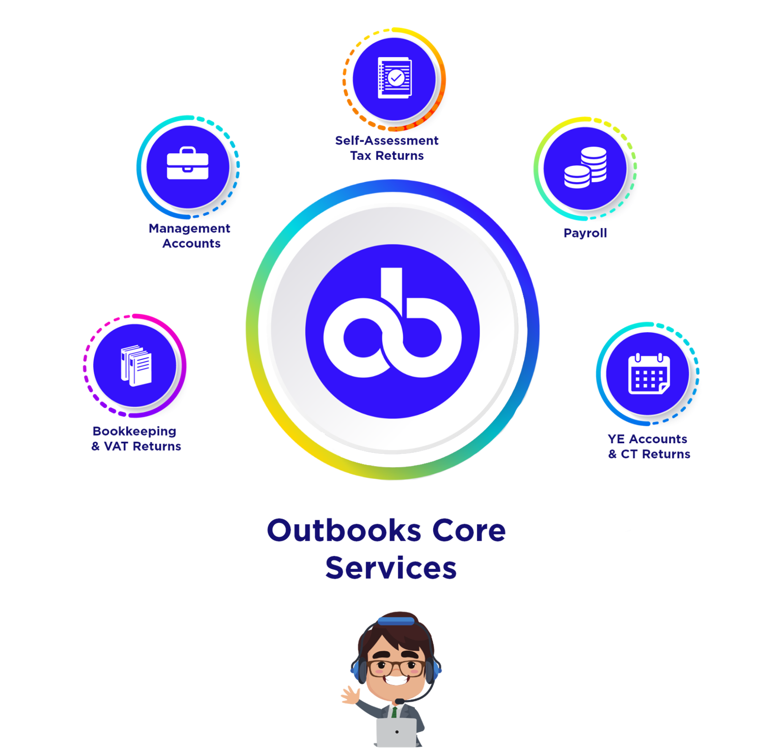 Outbooks Core Services