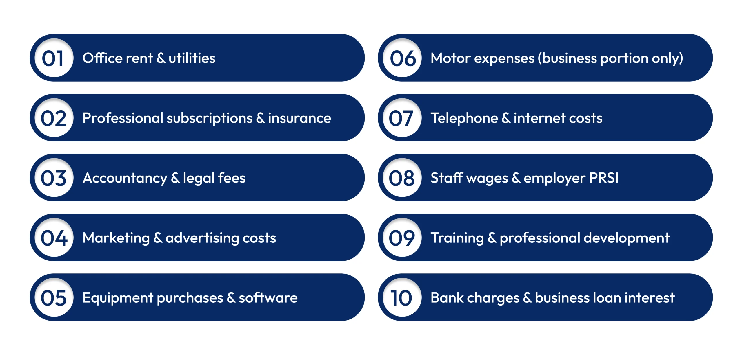 Common self-employment deductible expenses