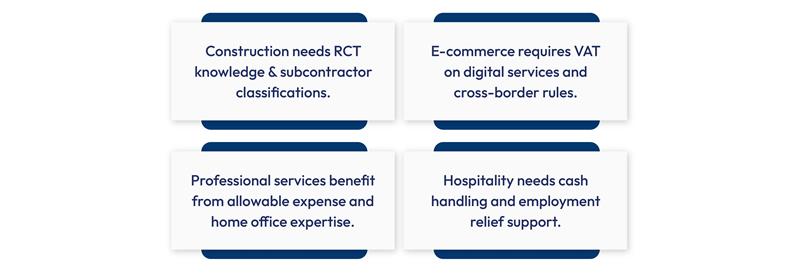 Ireland industry-specific tax reliefs infographic