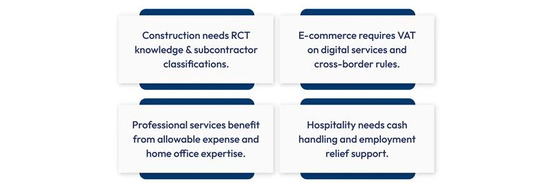 Ireland industry-specific tax reliefs infographic