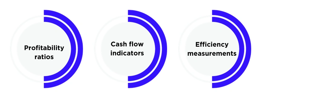 Optimising Returns and Efficiency