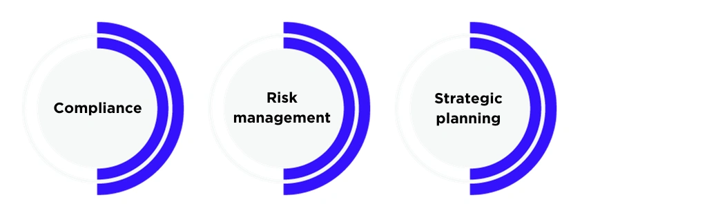 The trio that guarantees the stability of your financial situation are