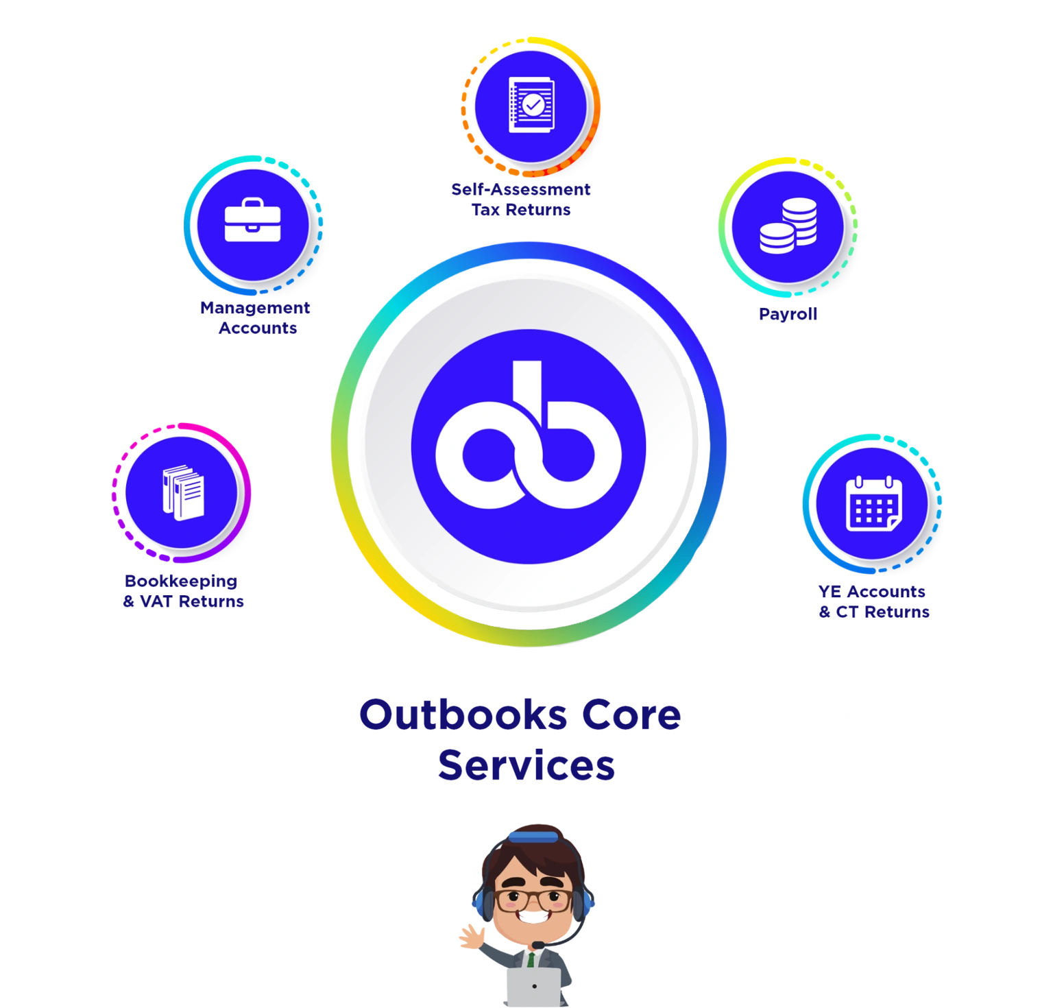 Outbooks-Core-Services-2025