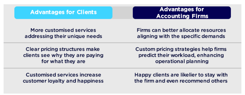 The Impact of Client Preferences on Accounting Pricing Models (UK Guide)