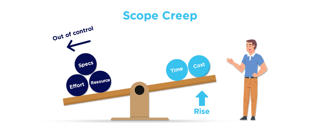 What is scope creep or out of scope work?