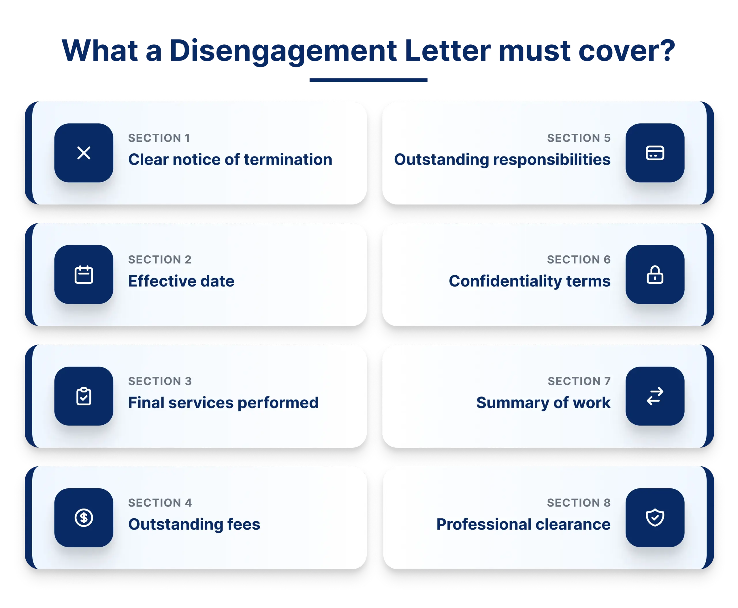 Key sections of a disengagement letter for accountants including termination notice, effective date, outstanding fees, confidentiality terms and professional enquiry requirements
