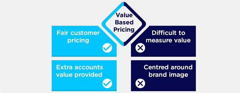 Value based