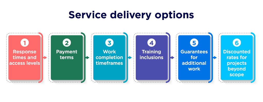 Service delivery options
