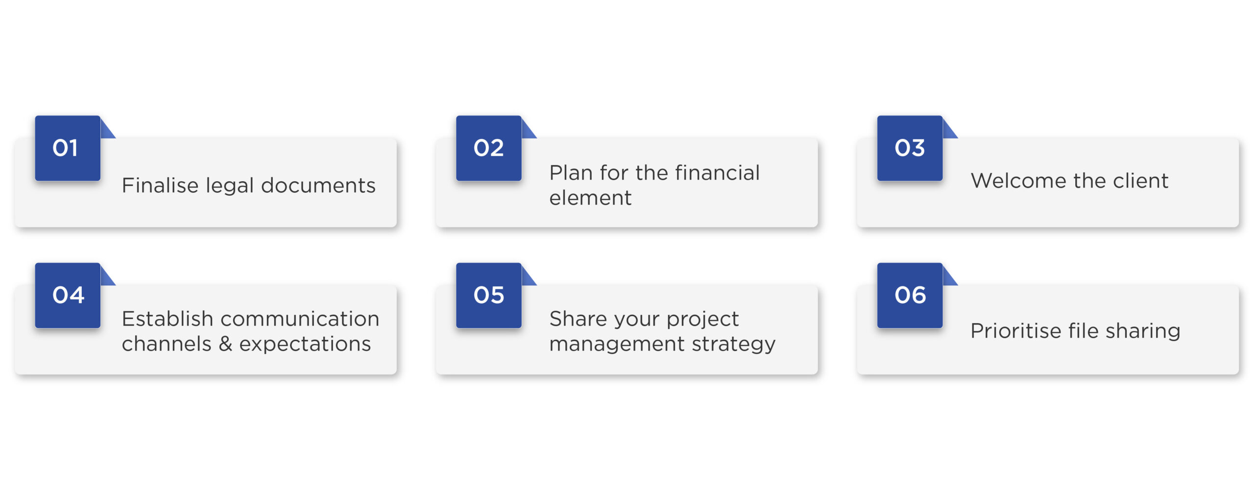 Stages of the Accounting Client Onboarding Process