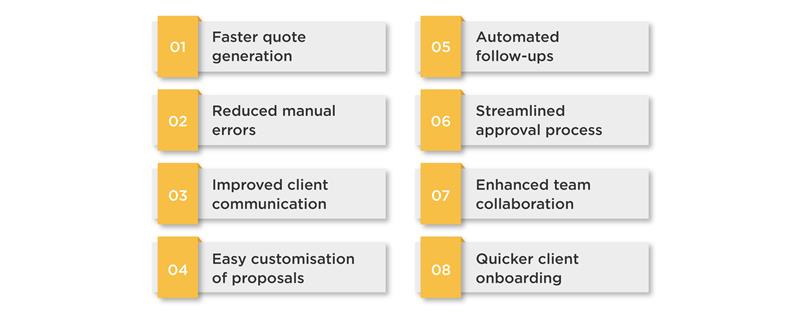 Top 8 benefits of accounting proposal software for accountants and SMEs, including faster quote generation, reduced manual errors, improved client communication, easy proposal customization, automated follow-ups, streamlined approval process, enhanced team collaboration, and quicker client onboarding.
