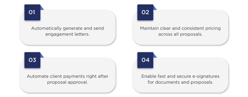 Key features of Outbooks Proposal Tool: automatic engagement letters, consistent pricing, automated client payments, and secure e-signatures.