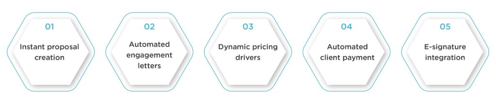 Key features of Outbooks proposal software for UK accountants: instant proposal creation, automated engagement letters, dynamic pricing, client payment automation, and e-signature integration.