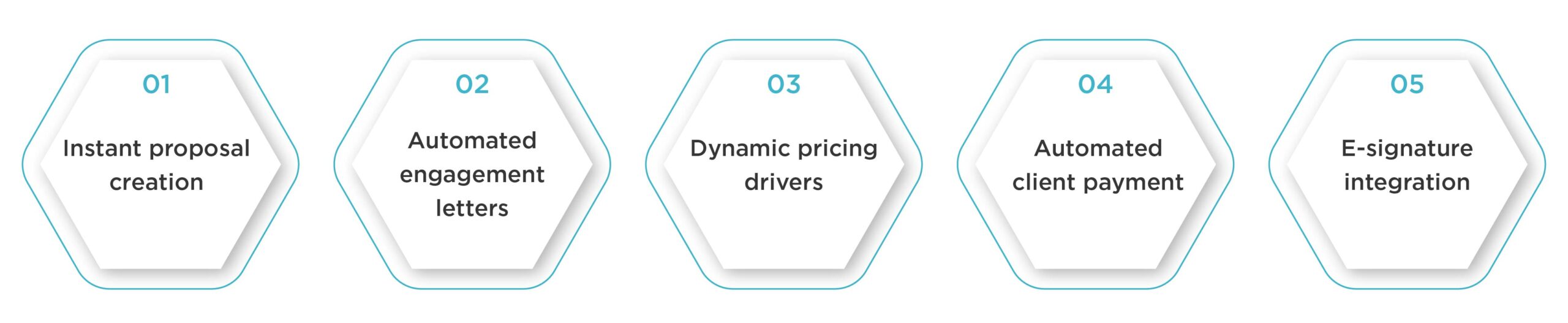 Key features of Outbooks proposal software for UK accountants: instant proposal creation, automated engagement letters, dynamic pricing, client payment automation, and e-signature integration.