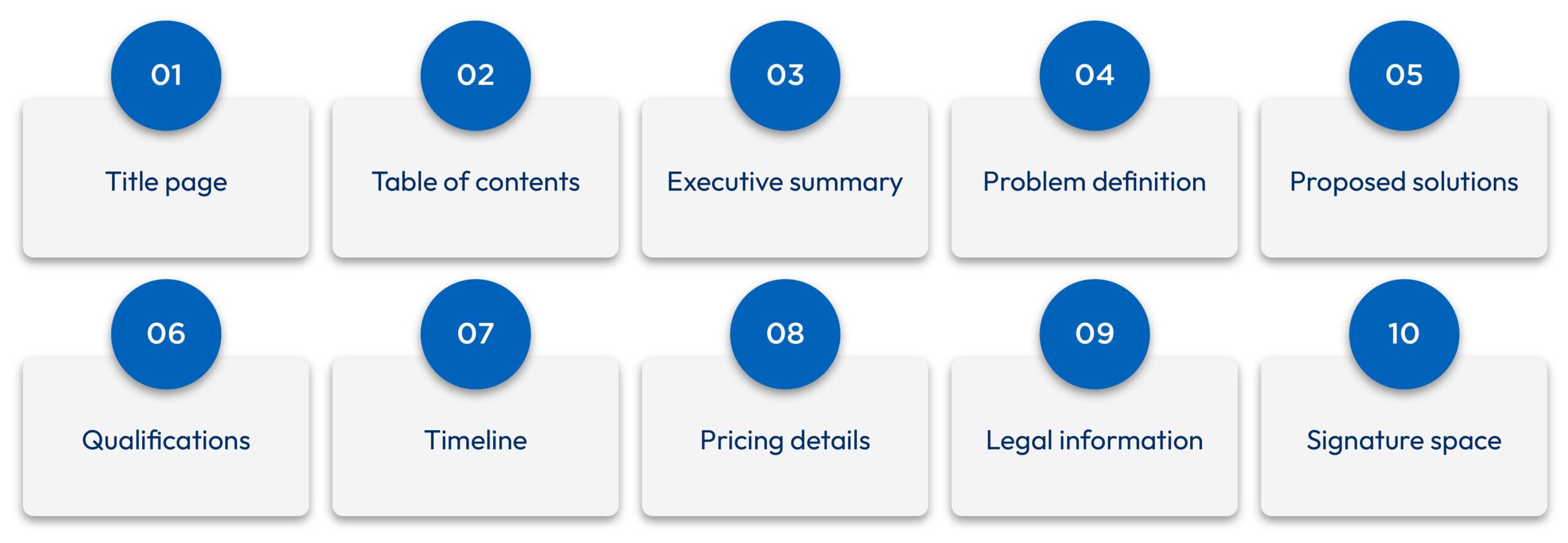 Standard components of a business proposal for accounting services.