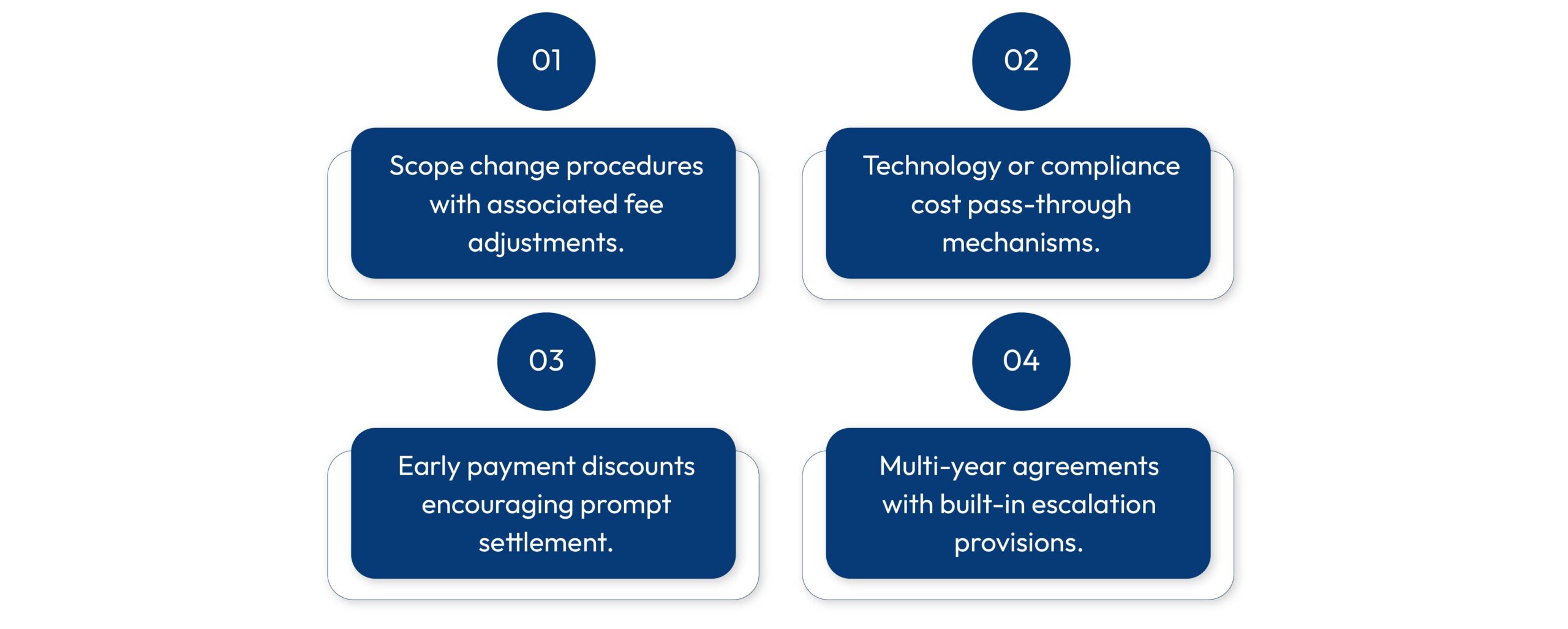 Inflation-resilient pricing strategies for accounting proposals including scope change fees, cost pass-through, early payment discounts and multi-year fee escalation