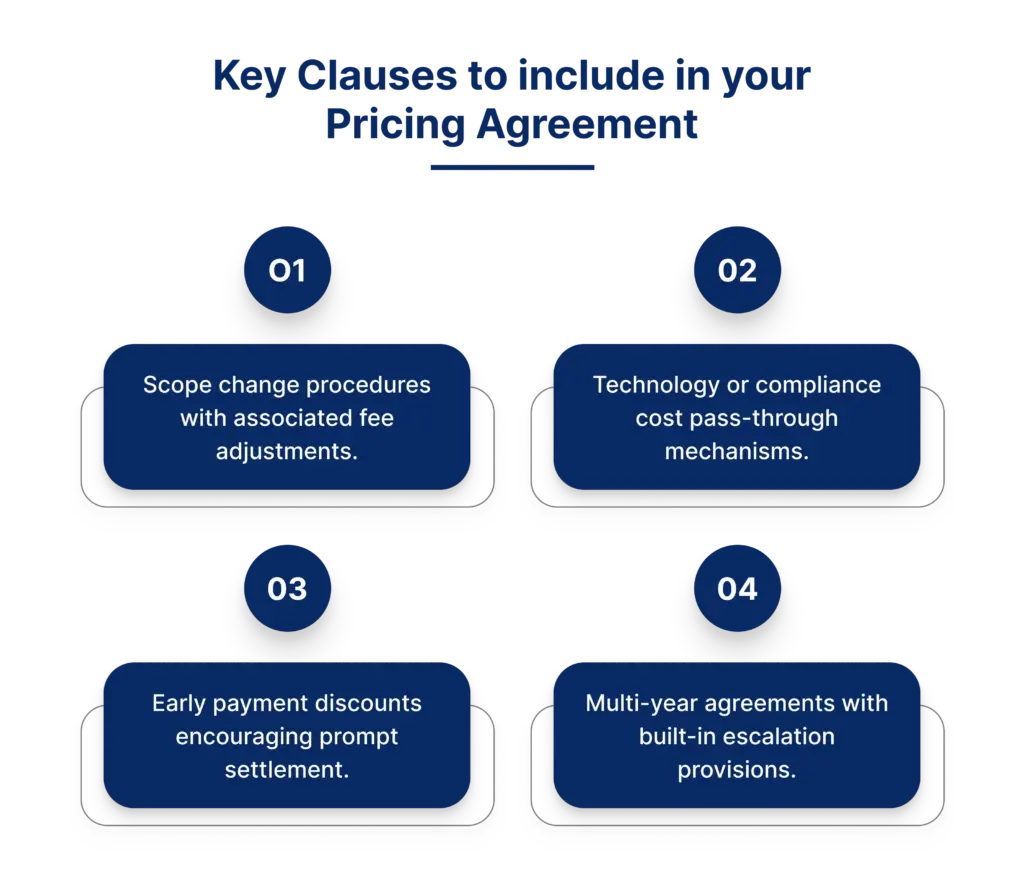 Key clauses to include in accounting proposal pricing agreements, including scope changes, compliance cost adjustments, early payment discounts and multi-year fee escalation provisions.