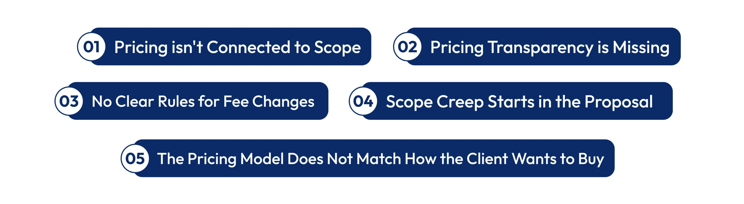 Accounting Proposals Fail