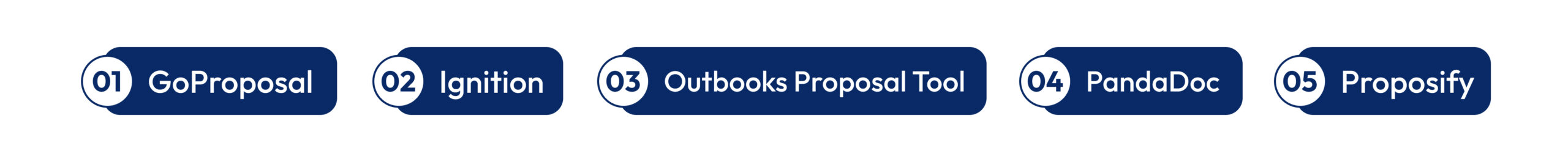 5 Best Proposal Automation Tools for UK Accounting Firms and Agencies (2026)