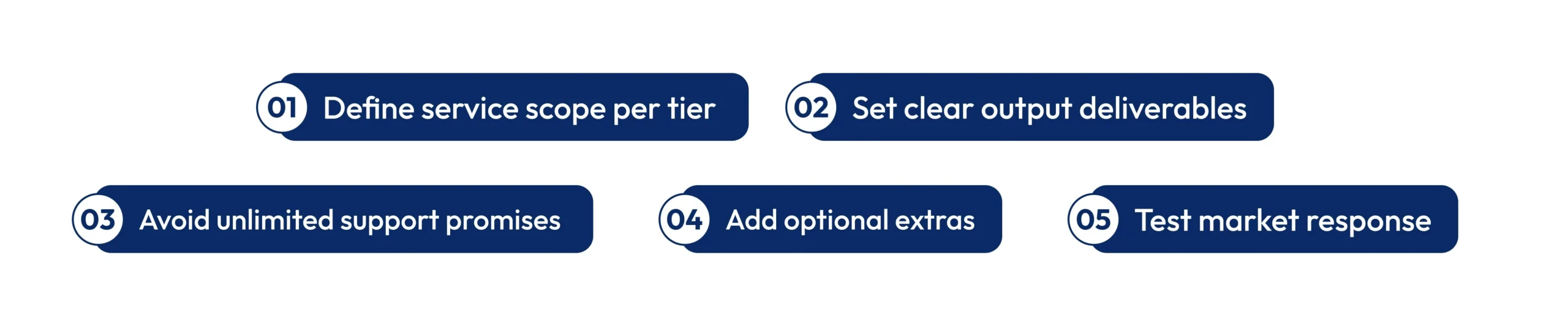 Building a Three-Tier Pricing Strategy Checklist