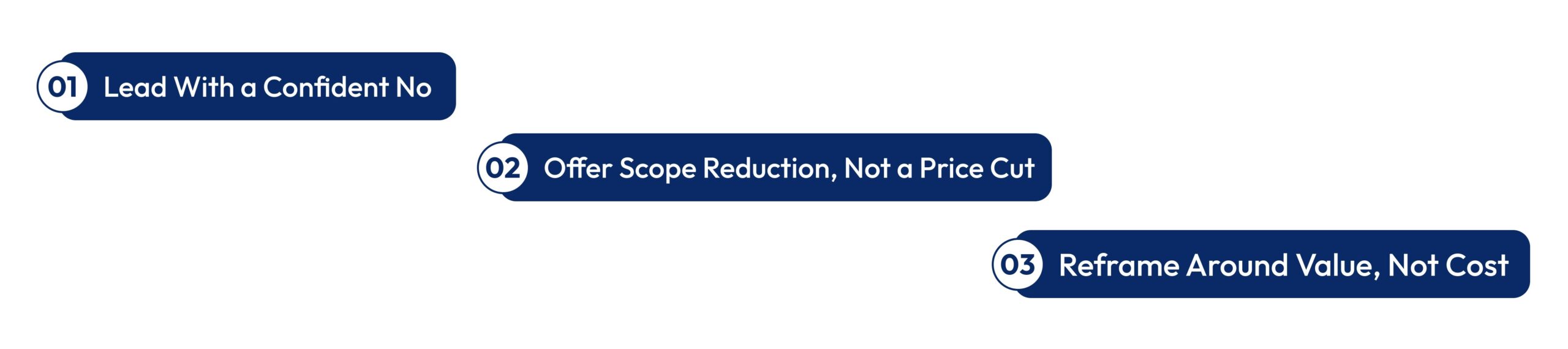 how to respond when clients ask for discount on accounting proposals