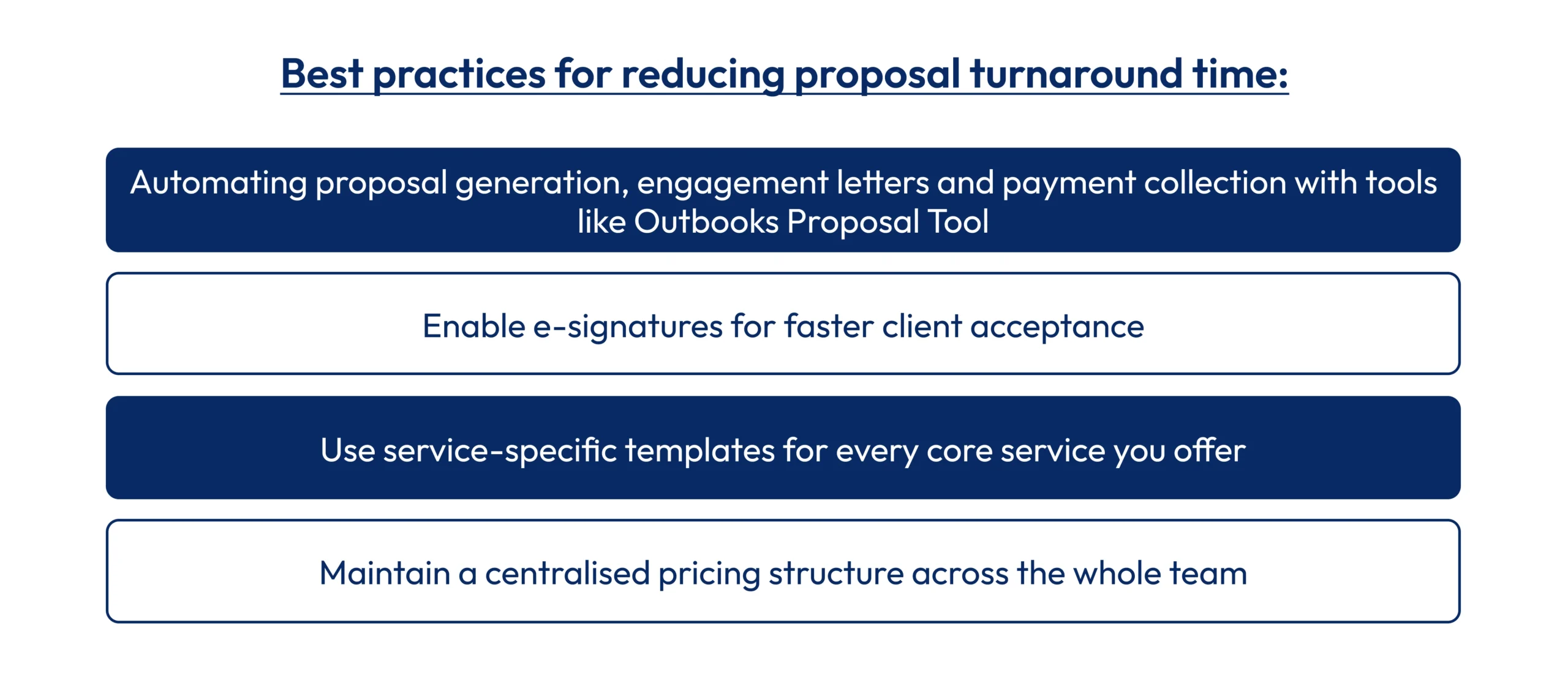Best practices to reduce proposal turnaround time in UK accounting firms including automation, e-signatures and templates