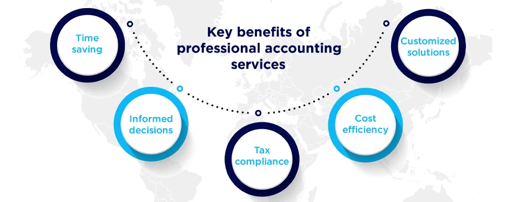 Benefits Of Professional Accounting Services