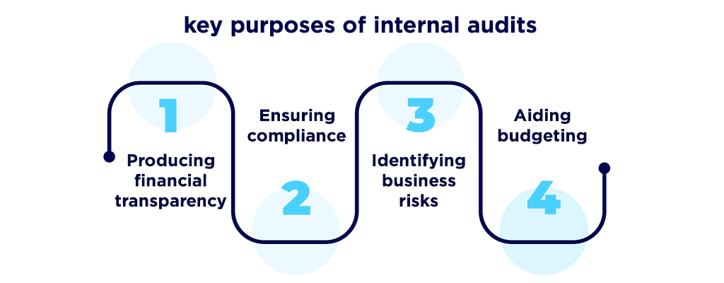 key purposes of internal audits