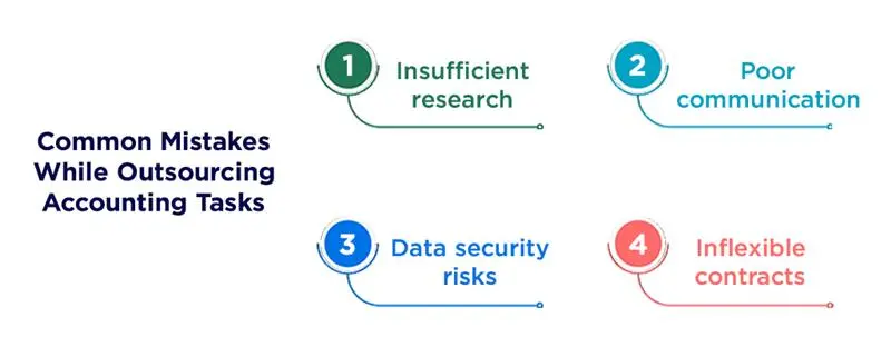 Common mistakes in outsourcing Accounting