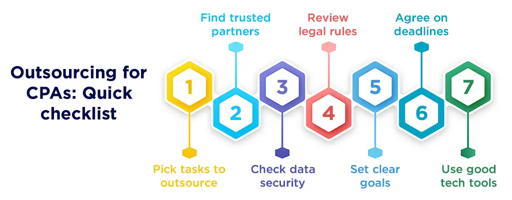 Outsourcing for CPAs - Quick checklist