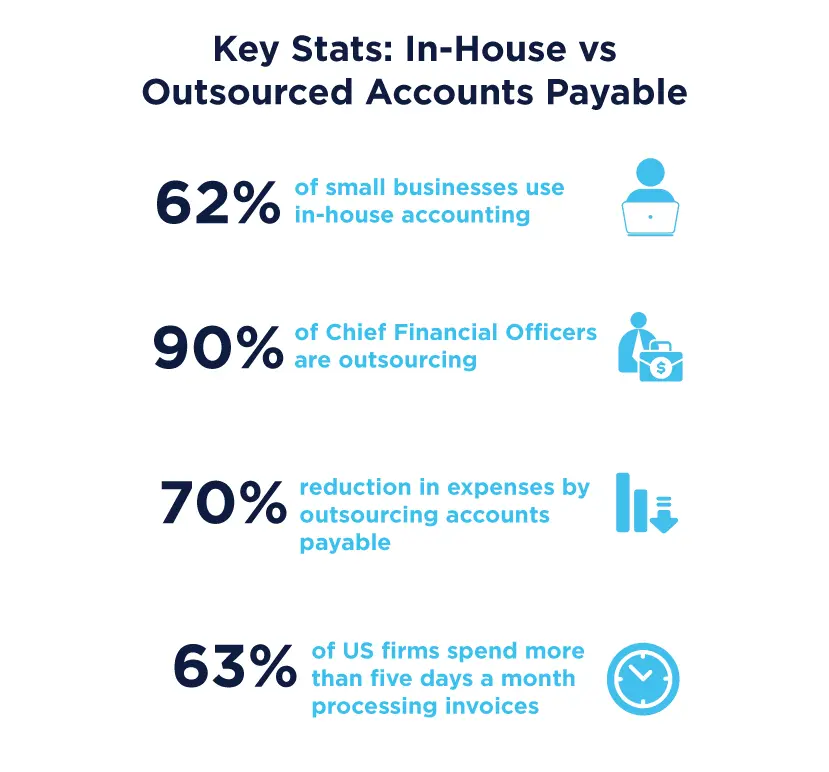 Key Stats In-House vs Outsourced Accounts Payable