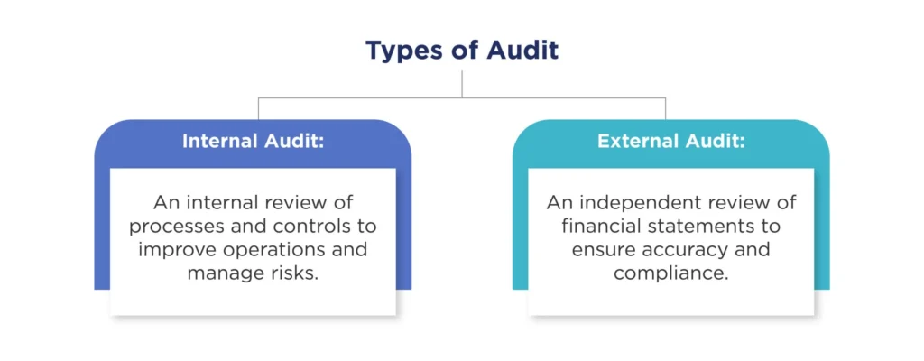 Internal Audit and external audit scaled