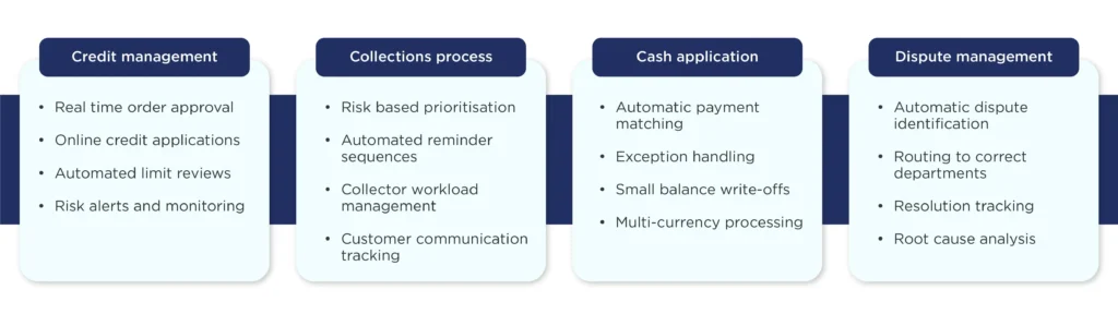 Implementation areas - Outbooks