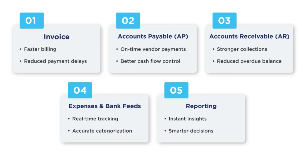 Financial Reporting automation