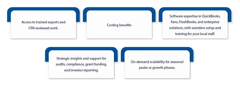 Outsourcing value proposition