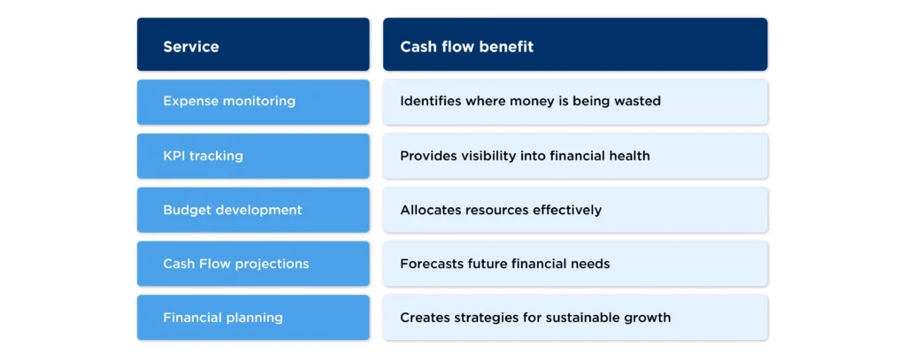 The Outsourced Accounting solution