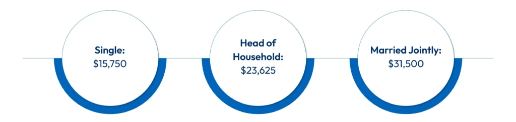 New Standard Deduction Amounts for 2025